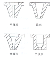 光纖激光切割的工藝參數(shù)及規(guī)律